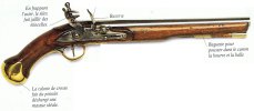 pistolet