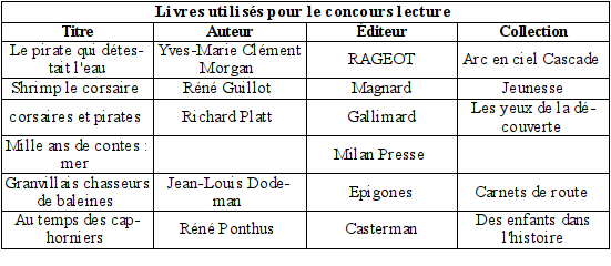 Livres utilisés